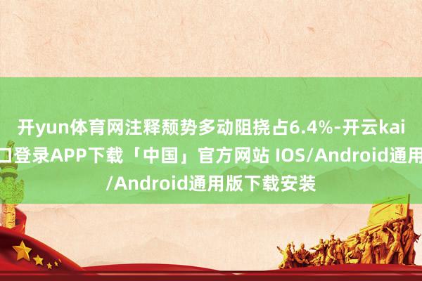 开yun体育网注释颓势多动阻挠占6.4%-开云kaiyun登录入口登录APP下载「中国」官方网站 IOS/Android通用版下载安装