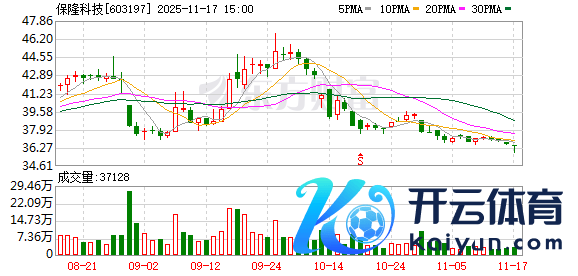 开云体育(中国)官方网站公司董事会于2025年11月17日召